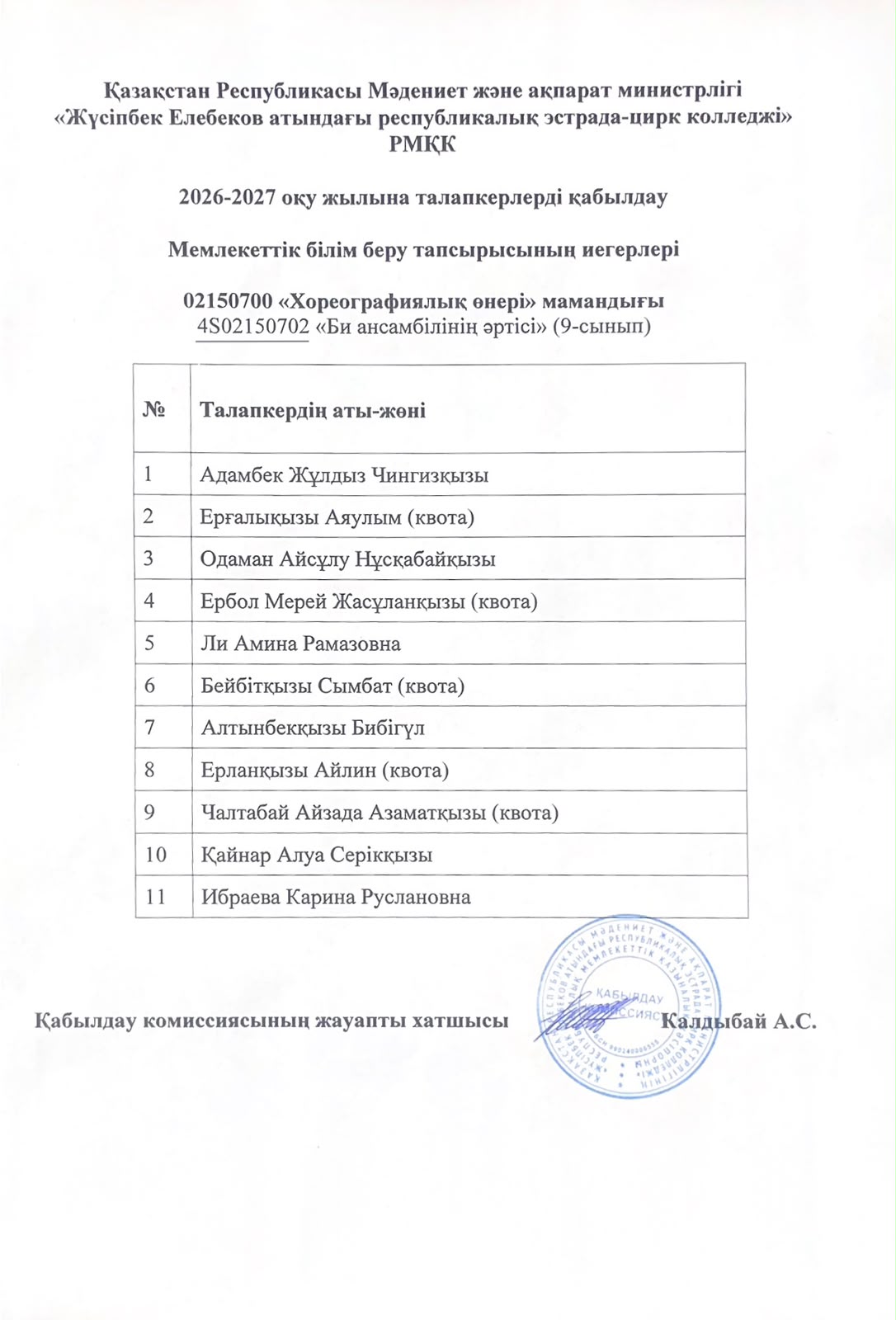 Мемлекеттік білім беру тапсырысының иегерлері - 4S02150702