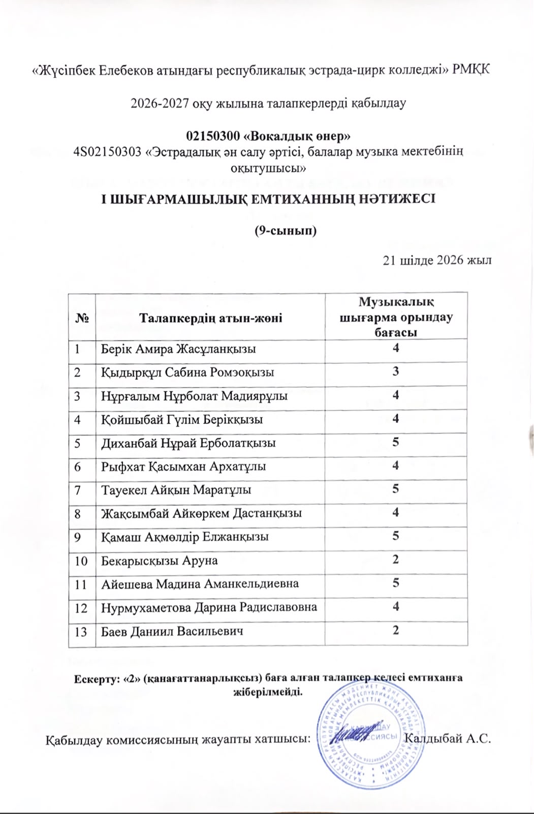 Шығармашылық емтихан нәтижесінің ресми сканы