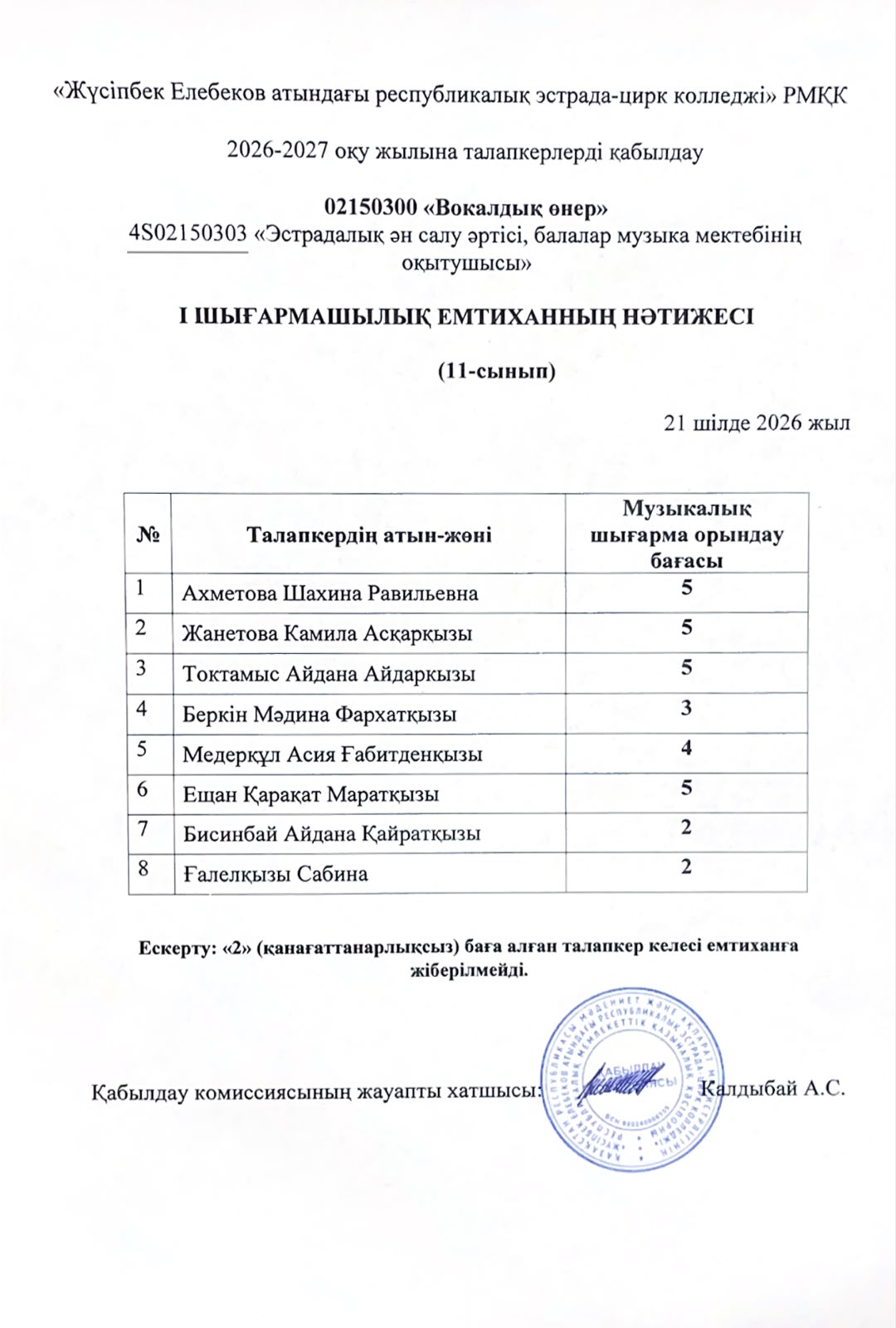 Шығармашылық емтихан нәтижесінің ресми сканы