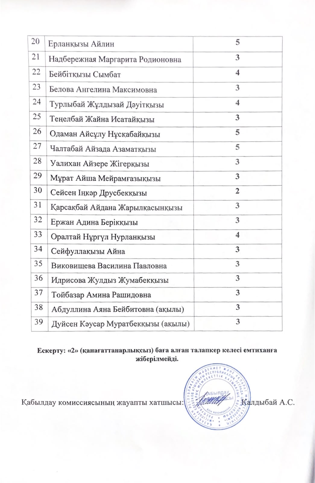 Шығармашылық емтихан нәтижесінің ресми сканы