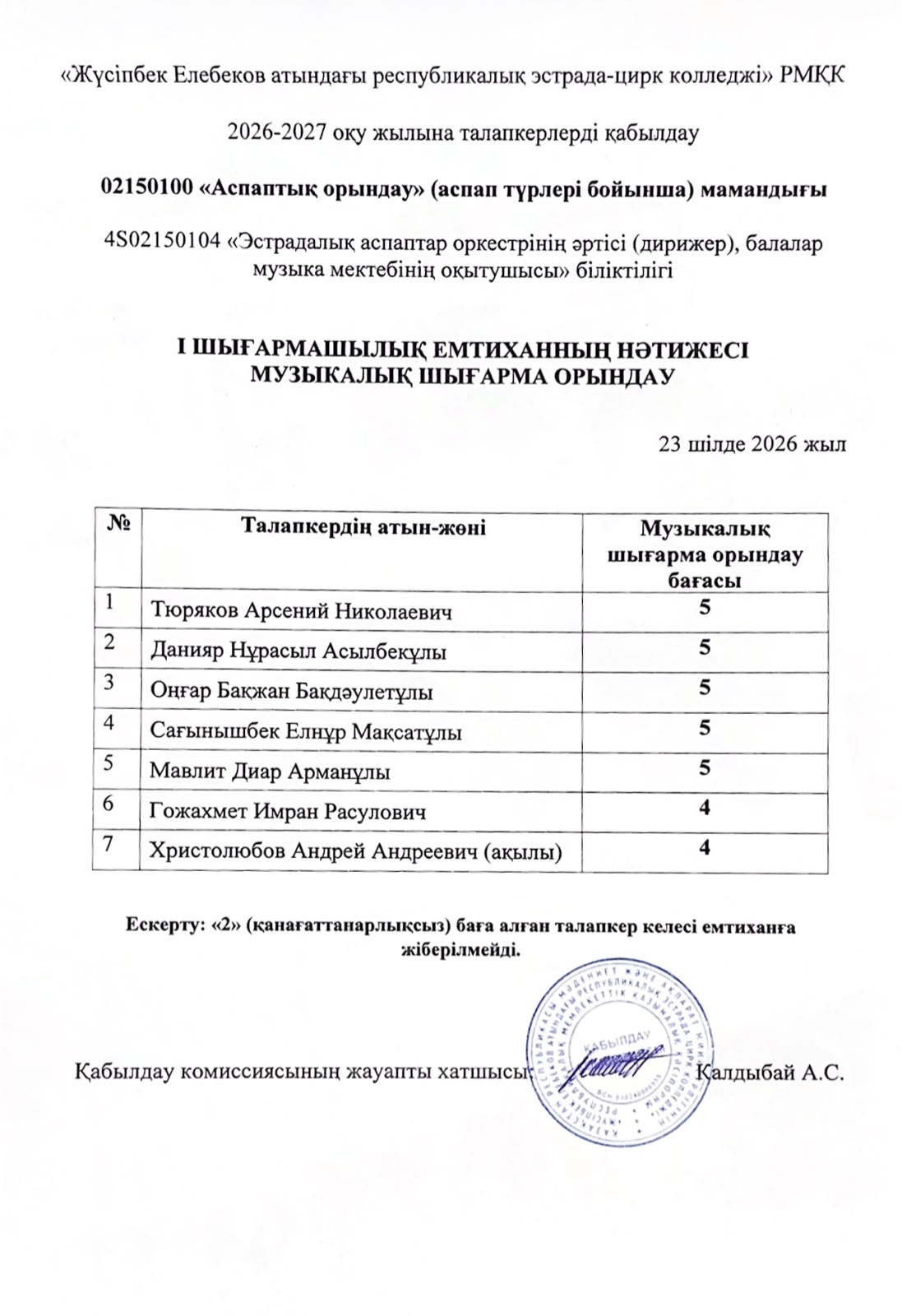 Шығармашылық емтихан нәтижесінің ресми сканы